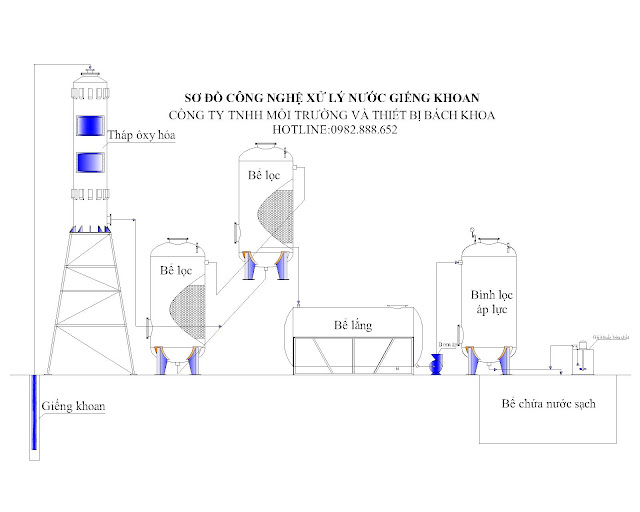 xử lý lọc nước giếng khoan